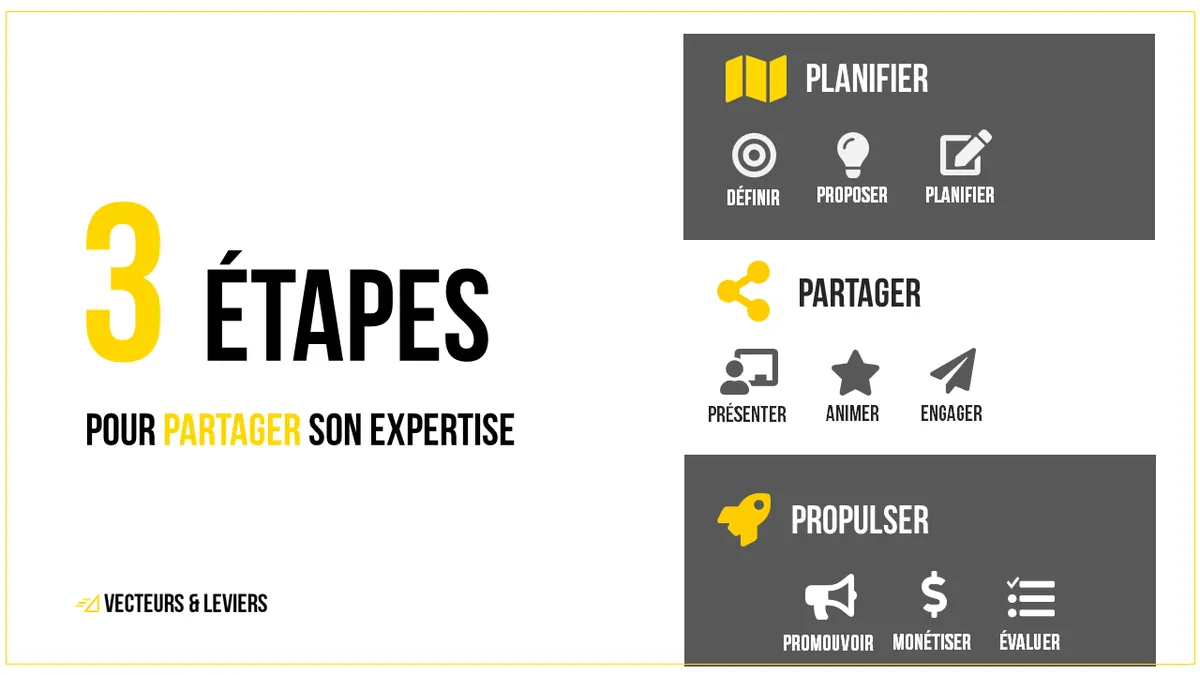 3 étapes pour partager son expertise