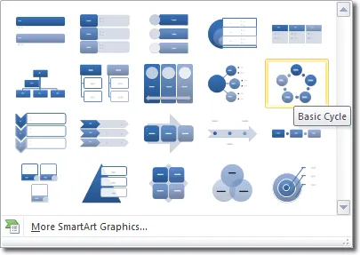 Galerie des graphiques SmartArt proposés par PowerPoint.