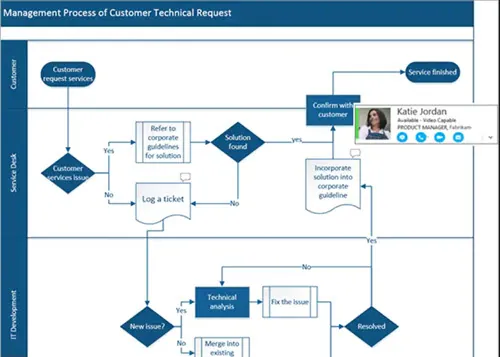 Diagramme de processus collaboratif dans Visio Online.