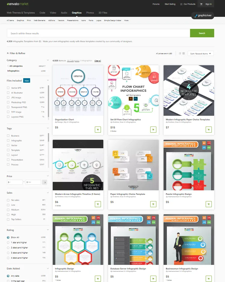 Page de gabarits d’infographies sur GraphicRiver.