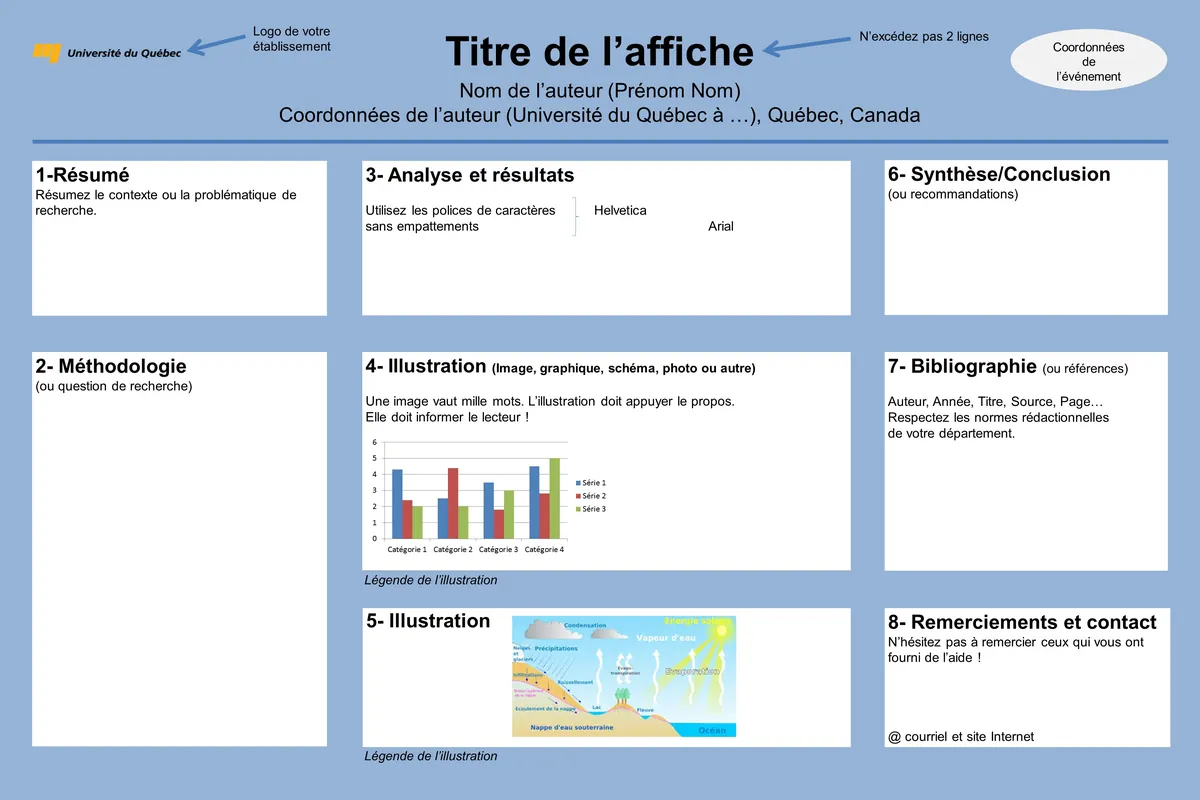 Gabarit d’affiche scientifique de l’Université du Québec : titre, résumé, méthodologie, analyse, illustrations, synthèse et bibliographie.
